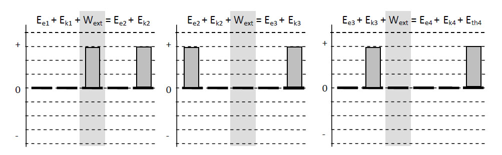 energy 3