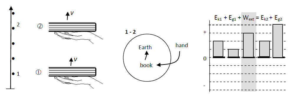 energy 5