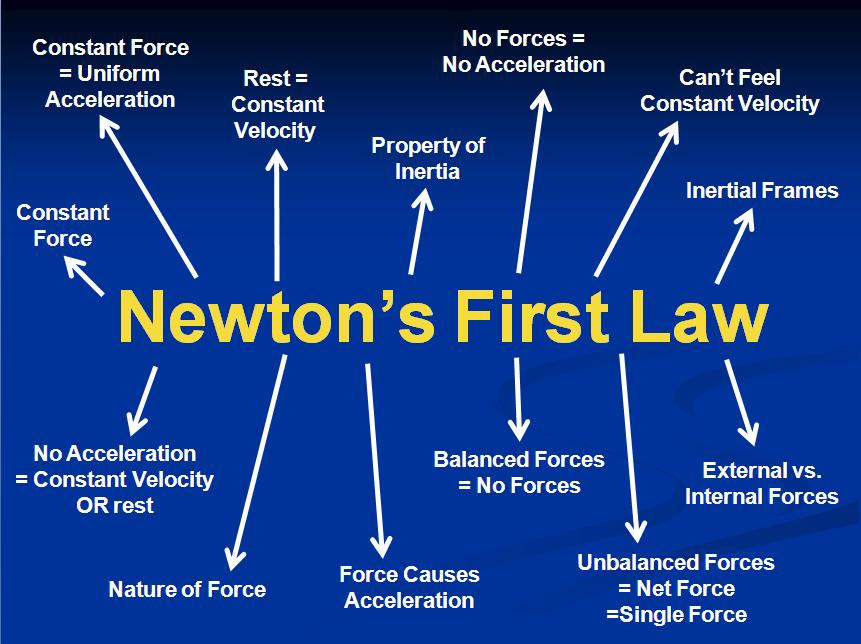 First Law catalogue