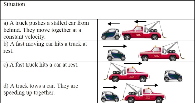 smart car and tow truck
