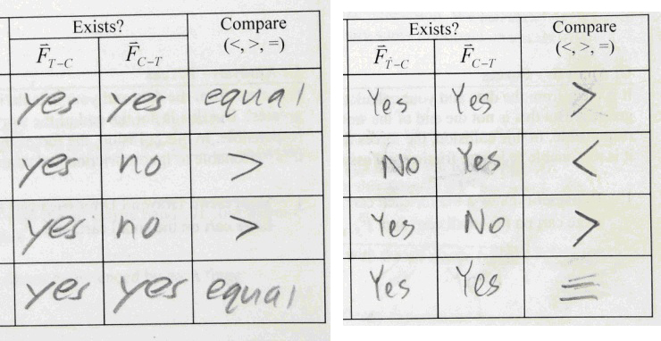 student responses