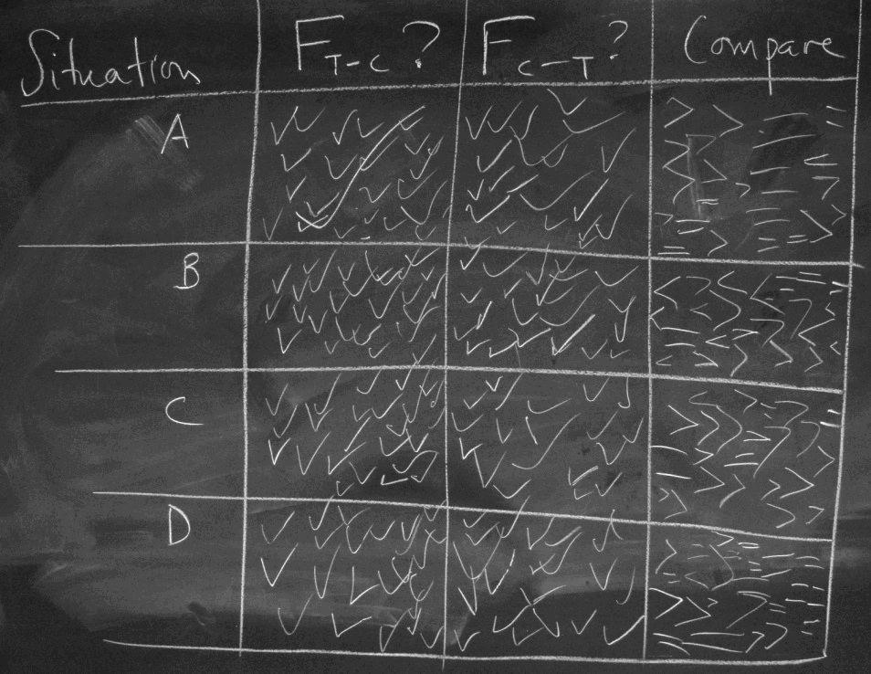 summary of class responses