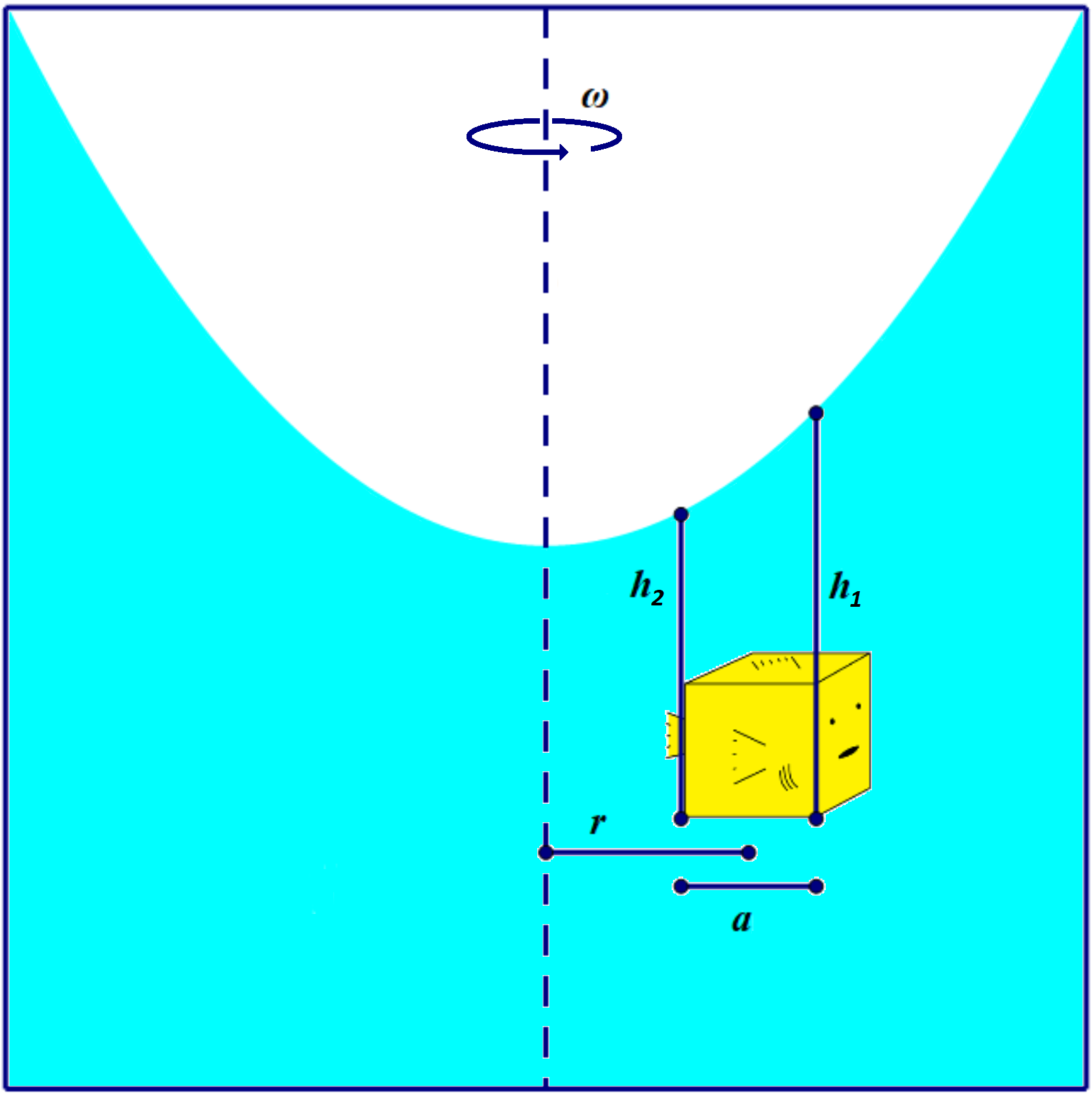 105-Figure 3