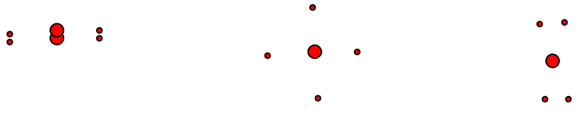 128-3 patterns