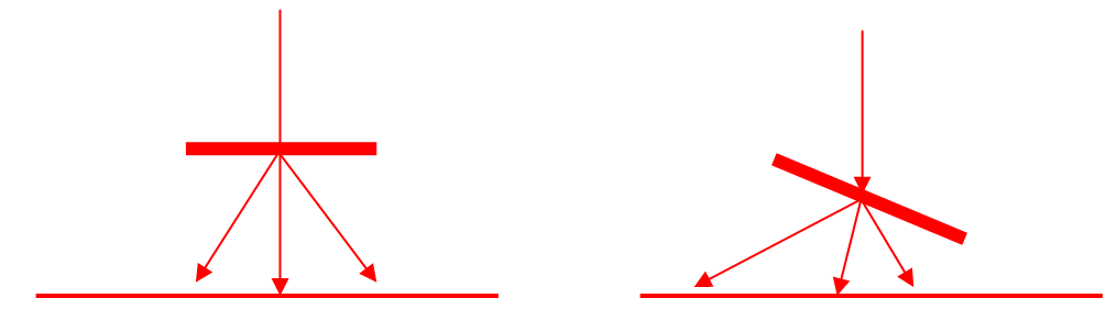128-Tilt explanation