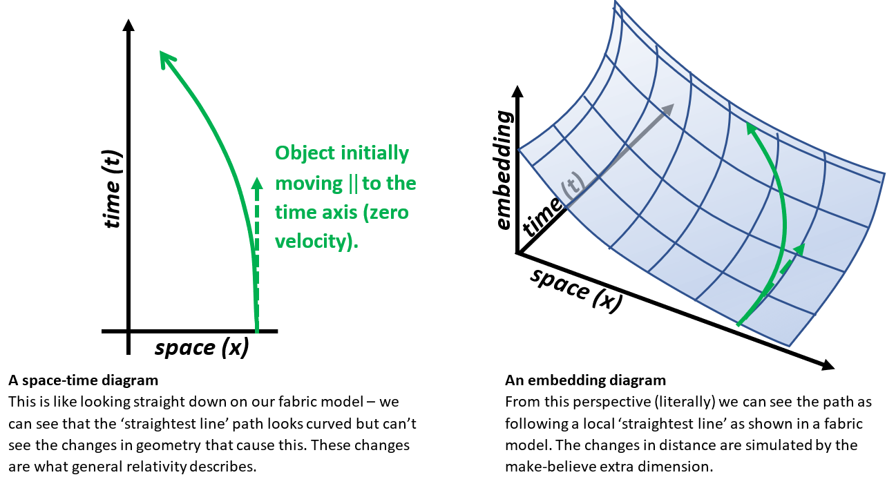 149-Figure 10