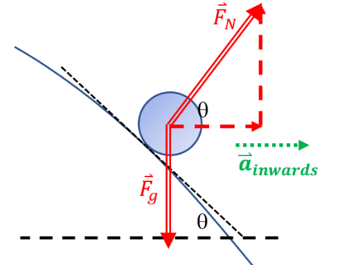 149-Figure 3