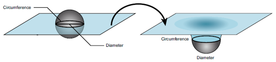 149-Figure 5