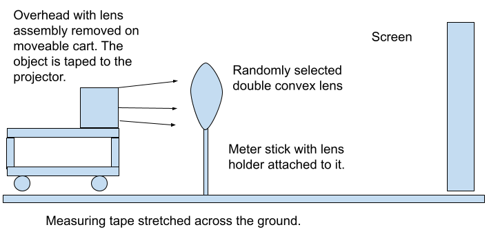 edge