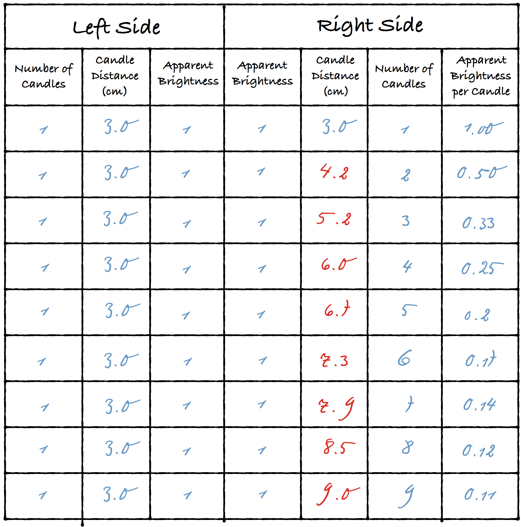 190-5. Data Table