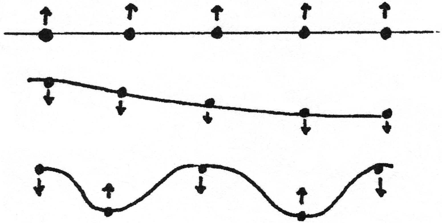 Harmonic-Oscillator-4