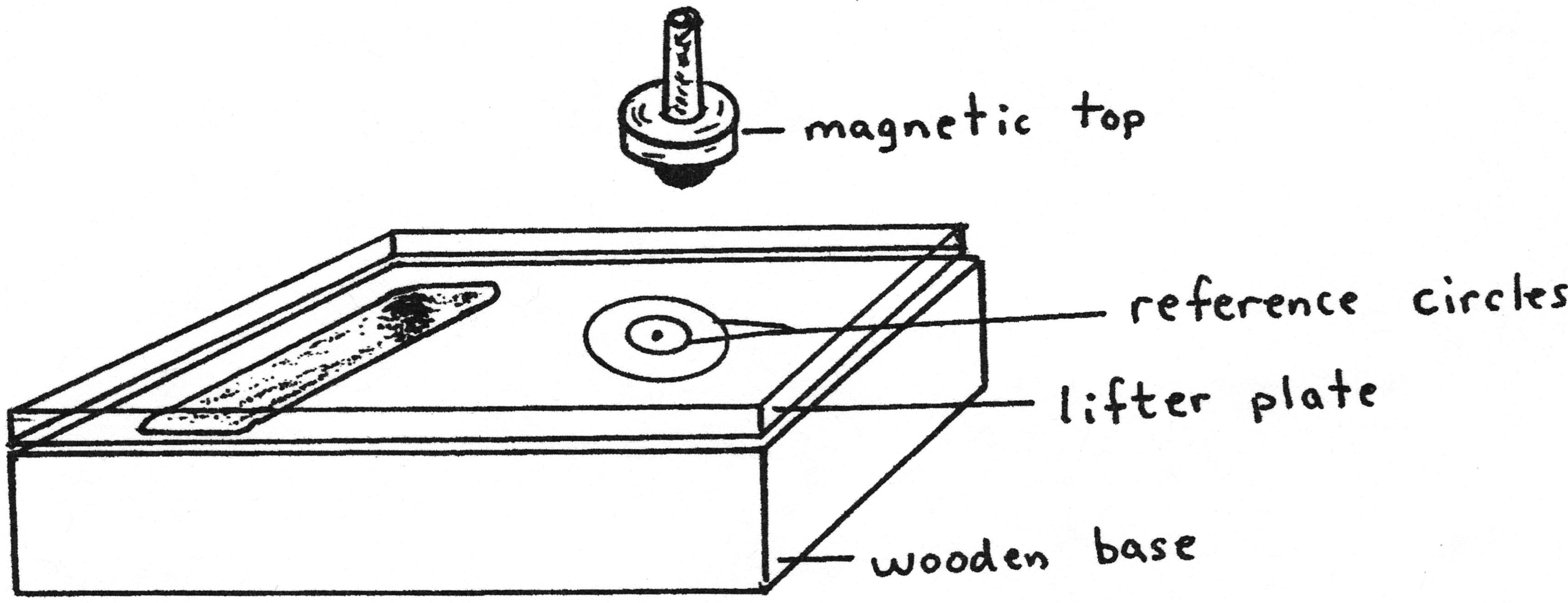Levitron-1