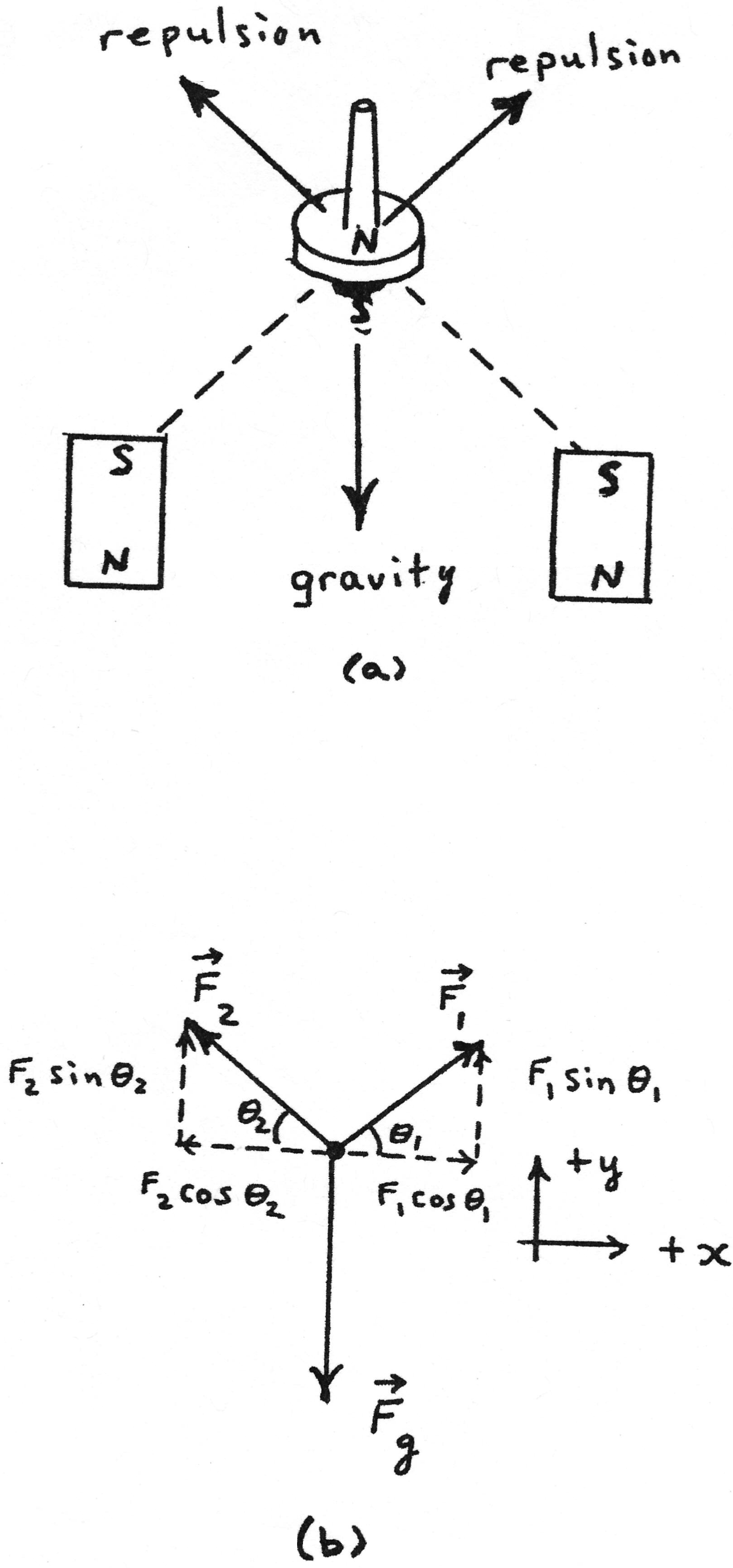 Levitron-2